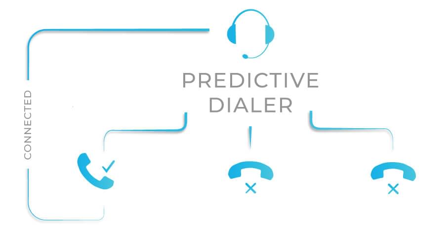 How Predictive Dialer Solutions Can Improve Customer Experience